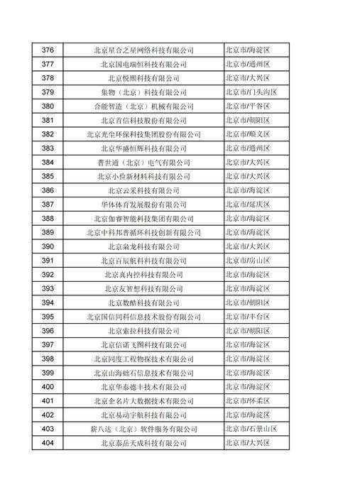 市科委,中关村丨关于北京市2024年第三批拟入库科技型中小企业名单的